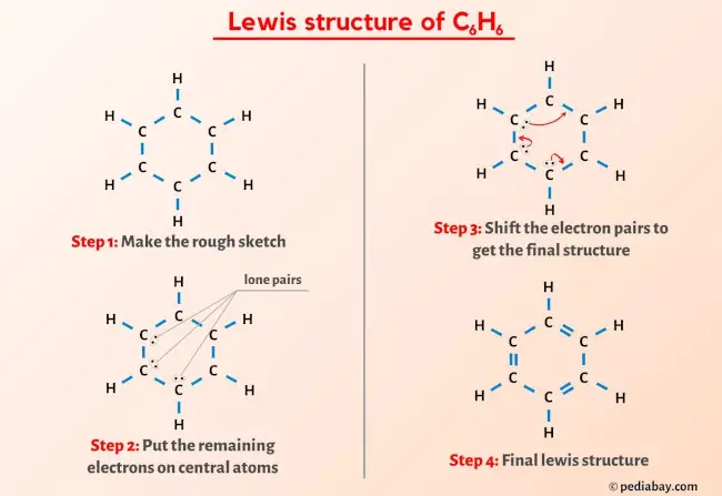 C6H6 (Benzene) Lewis Structure
