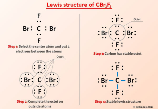 CBr2F2 Lewis Structure in 6 Steps (With Images)