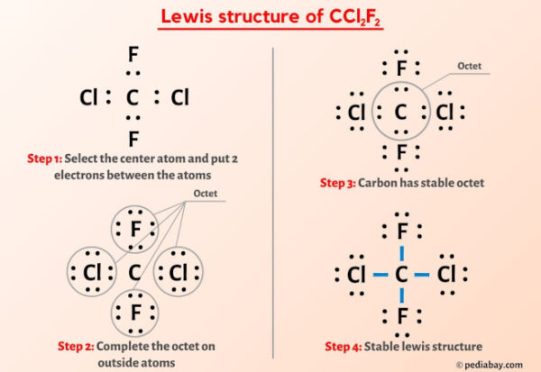 CCl2F2 Lewis Structure in 6 Steps (With Images)