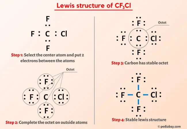 CF3Cl Lewis Structure