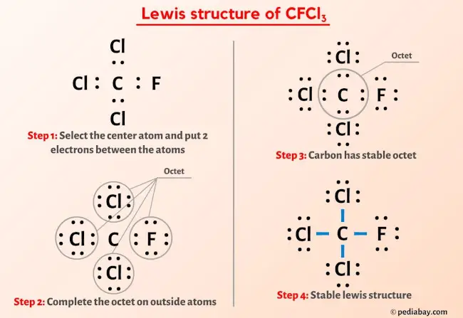 CFCl3 Lewis Structure in 6 Steps (With Images)