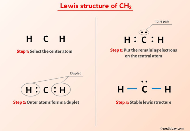 CH2 Lewis Structure