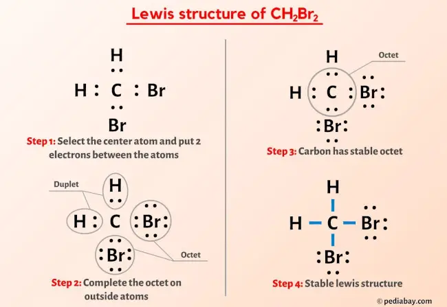 CH2Br2 Lewis Structure