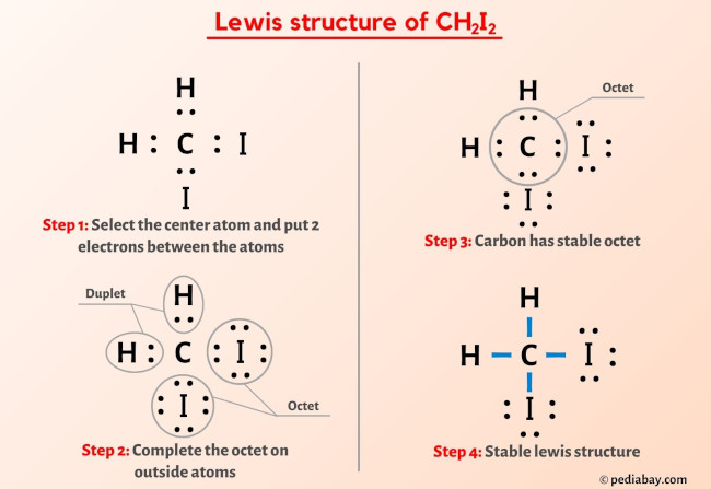 lewis structure for ch2i2