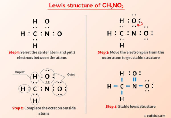 CH3NO2 Lewis Structure in 6 Steps (With Images)