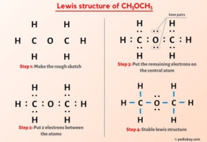 CH3OCH3 Lewis Structure in 4 Steps (With Images)