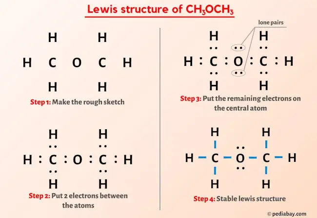CH3OCH3 Lewis Structure