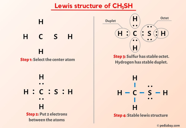CH3SH Lewis Structure