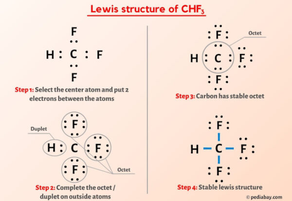 CHF3 Lewis Structure in 6 Steps (With Images)