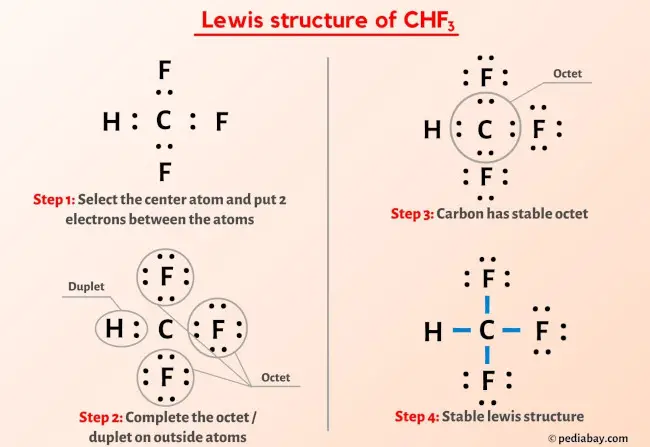 CHF3 Lewis Structure
