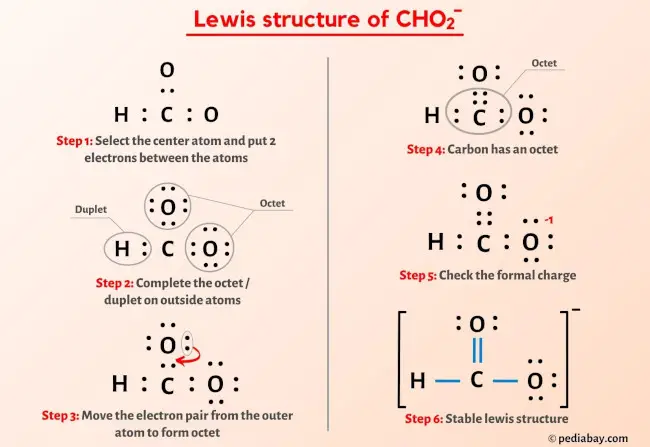 CHO2- Lewis Structure