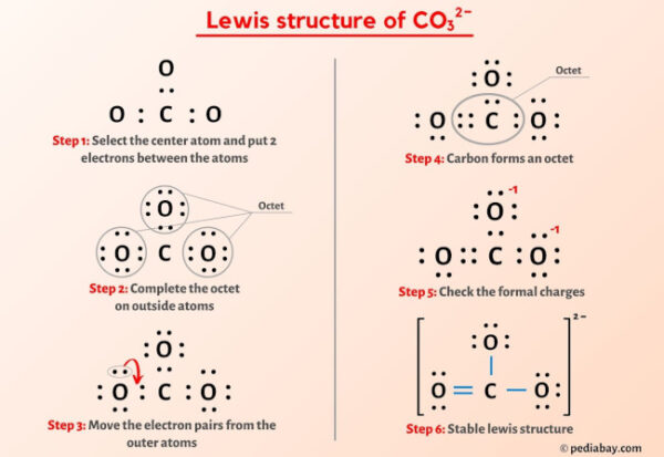 CO3 2- Lewis Structure in 6 Steps (With Images)