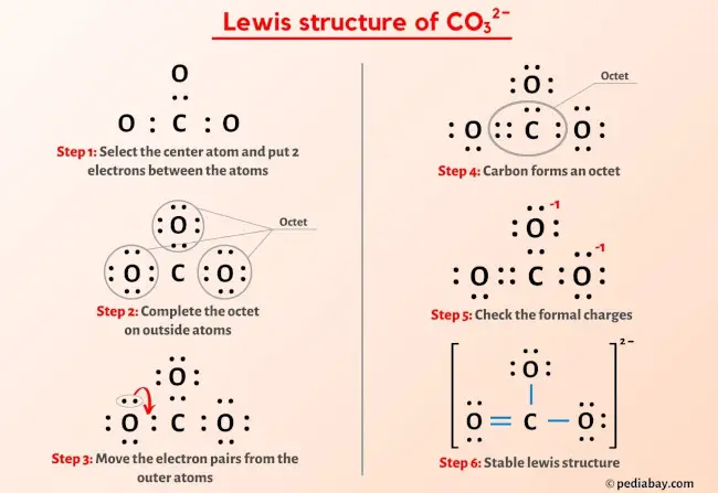 CO3 2- Lewis Structure