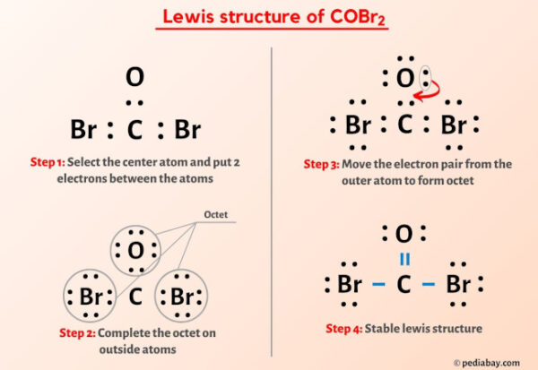 COBr2 Lewis Structure in 6 Steps (With Images)