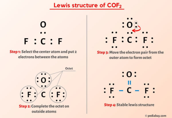 COF2 Lewis Structure in 6 Steps (With Images)