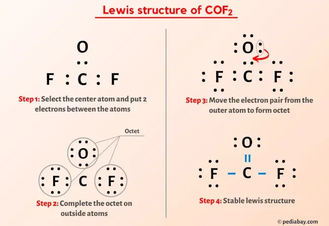 COF2 Lewis Structure