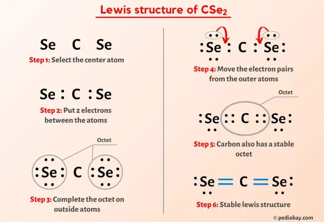 CSe2 Lewis Structure