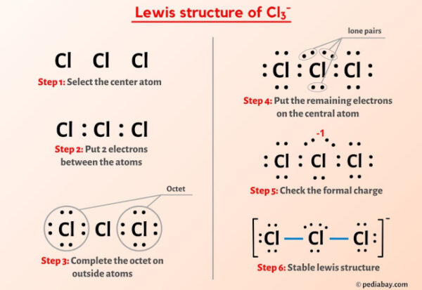 Cl3- Lewis Structure in 5 Steps (With Images)