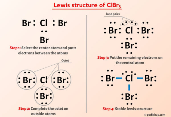 ClBr3 Lewis Structure in 5 Steps (With Images)