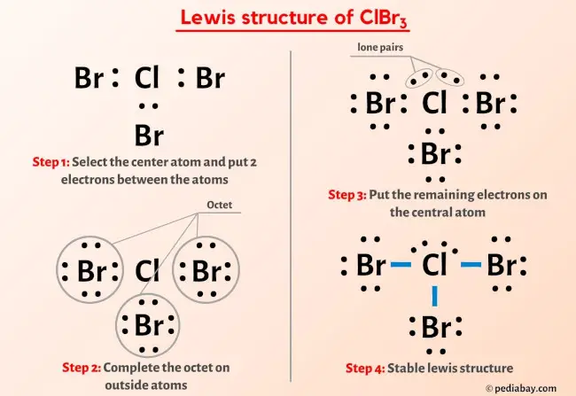 ClBr3 Lewis Structure