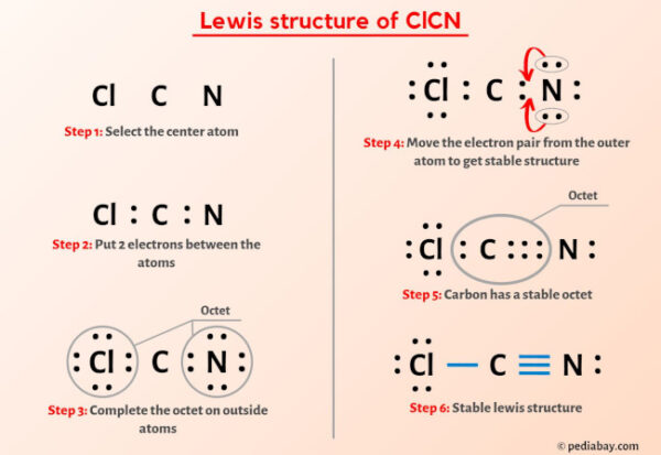 ClCN Lewis Structure in 6 Steps (With Images)