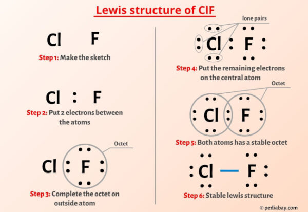 ClF Lewis Structure in 5 Steps (With Images)