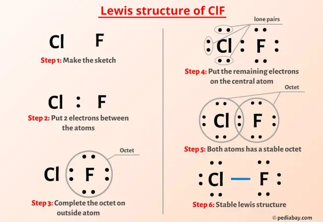 ClF Lewis Structure