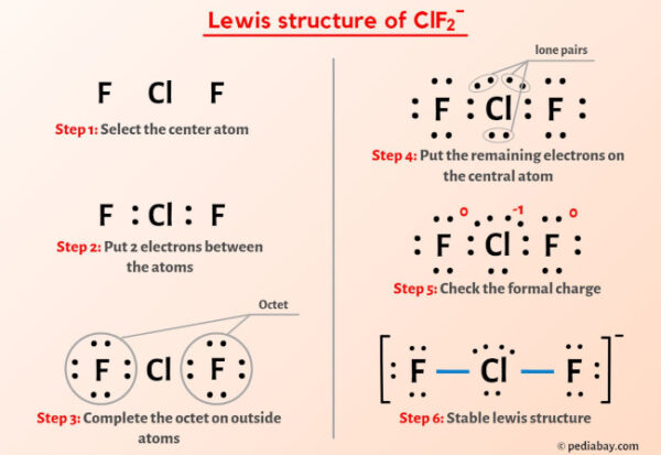 ClF2- Lewis Structure in 6 Steps (With Images)