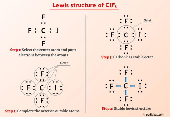 CIF3 Lewis Structure