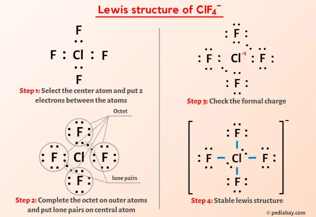 ClF4- Lewis Structure