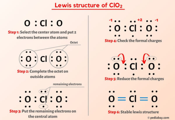 ClO2 Lewis Structure in 5 Steps (With Images)