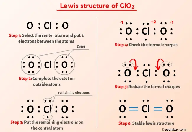 ClO2 lewis structure