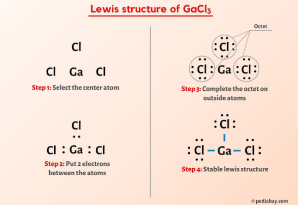 GaCl3 Lewis Structure in 5 Steps (With Images)