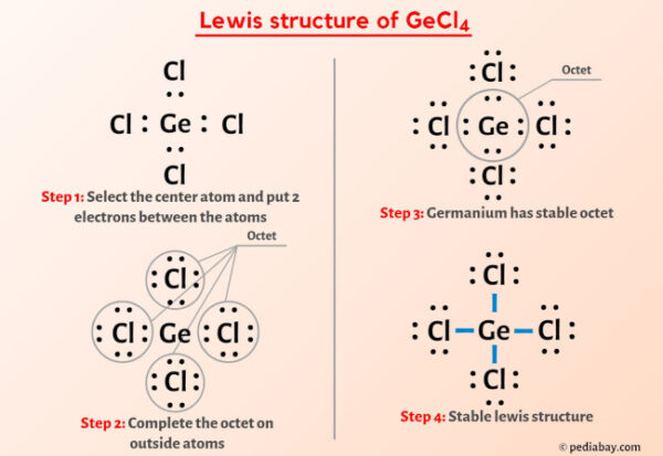 GeCl4 Lewis Structure in 6 Steps (With Images)