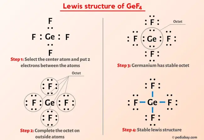 GeF4 Lewis Structure