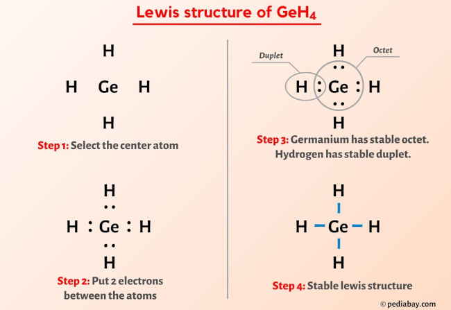 GeH4 Lewis Structure