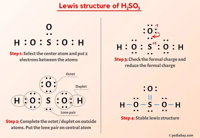 H2SO3 Lewis Structure
