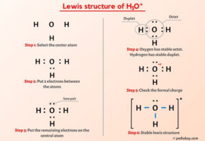 H3O+ Lewis Structure in 6 Steps (With Images)