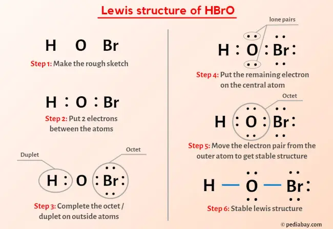 HBrO Lewis Structure