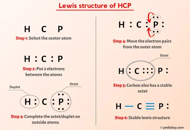 HCP Lewis Structure