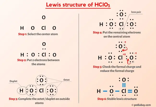 HClO3 Lewis Structure