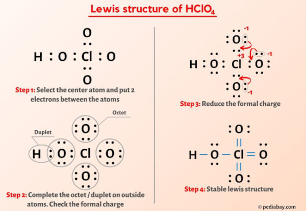 HClO4 Lewis Structure in 6 Steps (With Images)