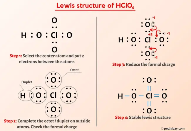 HClO4 Lewis Structure