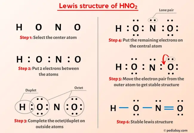 HNO2 Lewis Structure