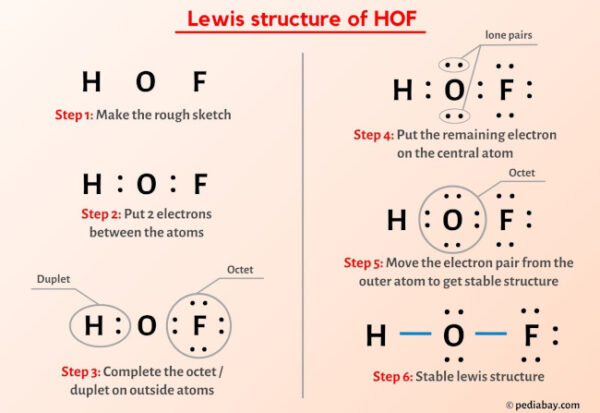 HOF Lewis Structure in 6 Steps (With Images)