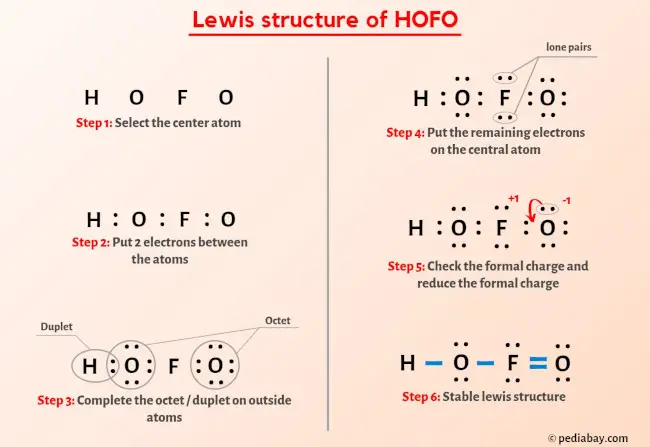 HOFO Lewis Structure