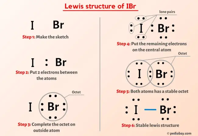 IBr Lewis Structure
