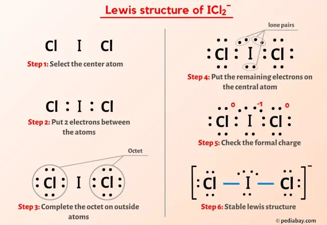 ICl2- Lewis Structure