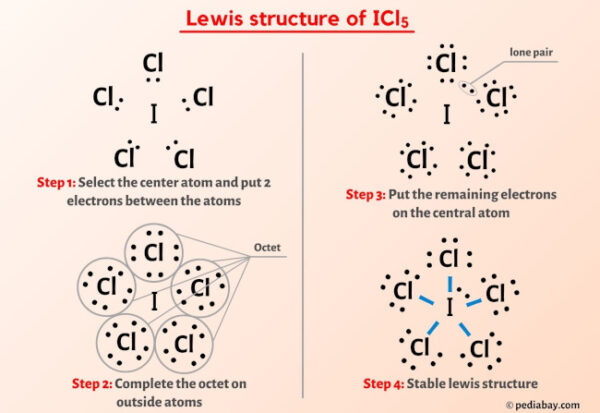 ICl5 Lewis Structure in 5 Steps (With Images)