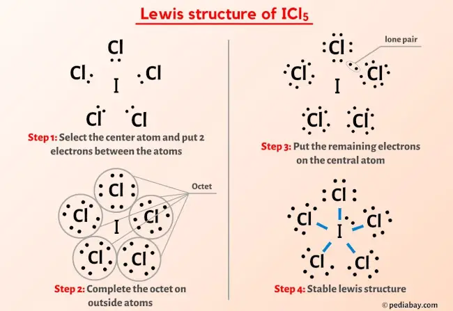 ICl5 Lewis Structure